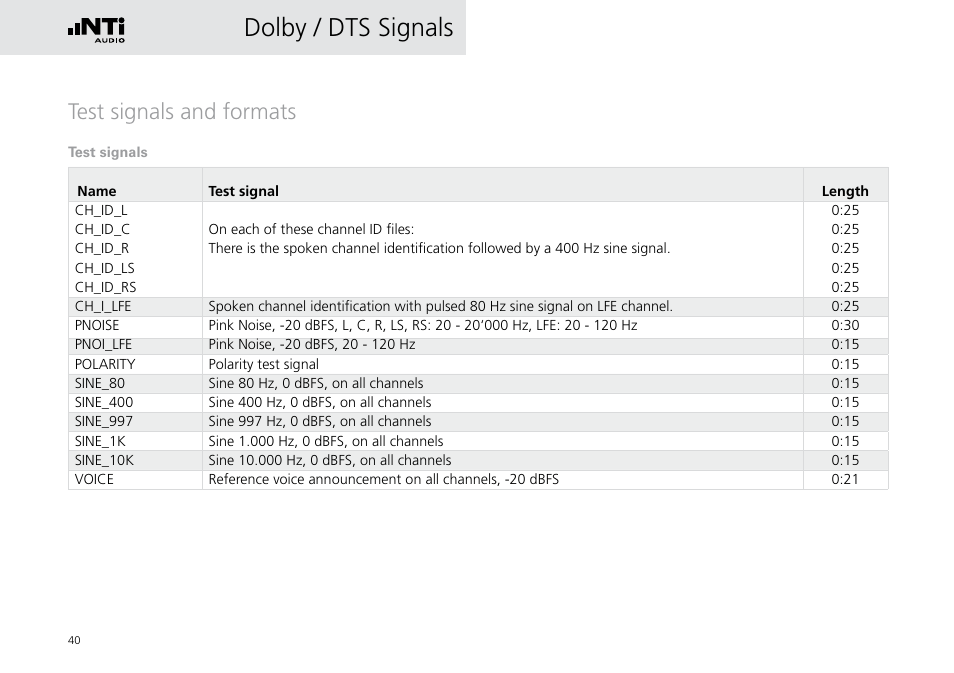 Test signals and formats, Dolby / dts signals | NTi Audio Digirator DR2 User Manual | Page 40 / 56