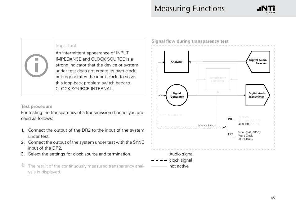 Measuring functions, Important, Audio signal clock signal not active | NTi Audio Digirator DR2 User Manual | Page 45 / 56