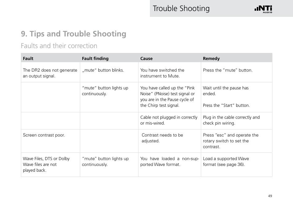 Tips and trouble shooting, Faults and their correction, Trouble shooting 9. tips and trouble shooting | NTi Audio Digirator DR2 User Manual | Page 49 / 56