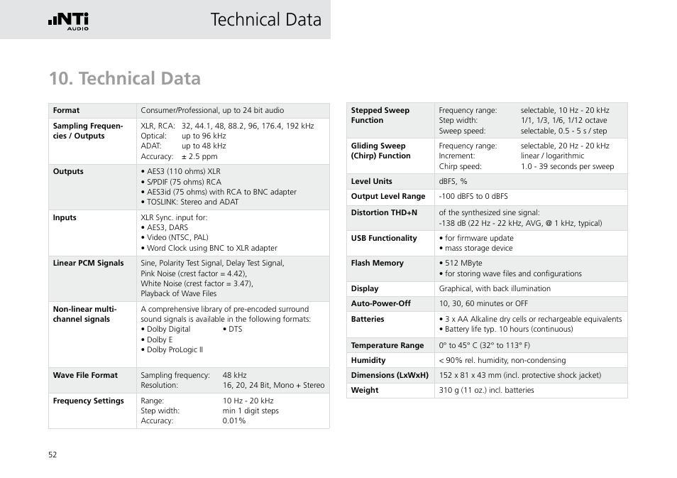 Technical data | NTi Audio Digirator DR2 User Manual | Page 52 / 56