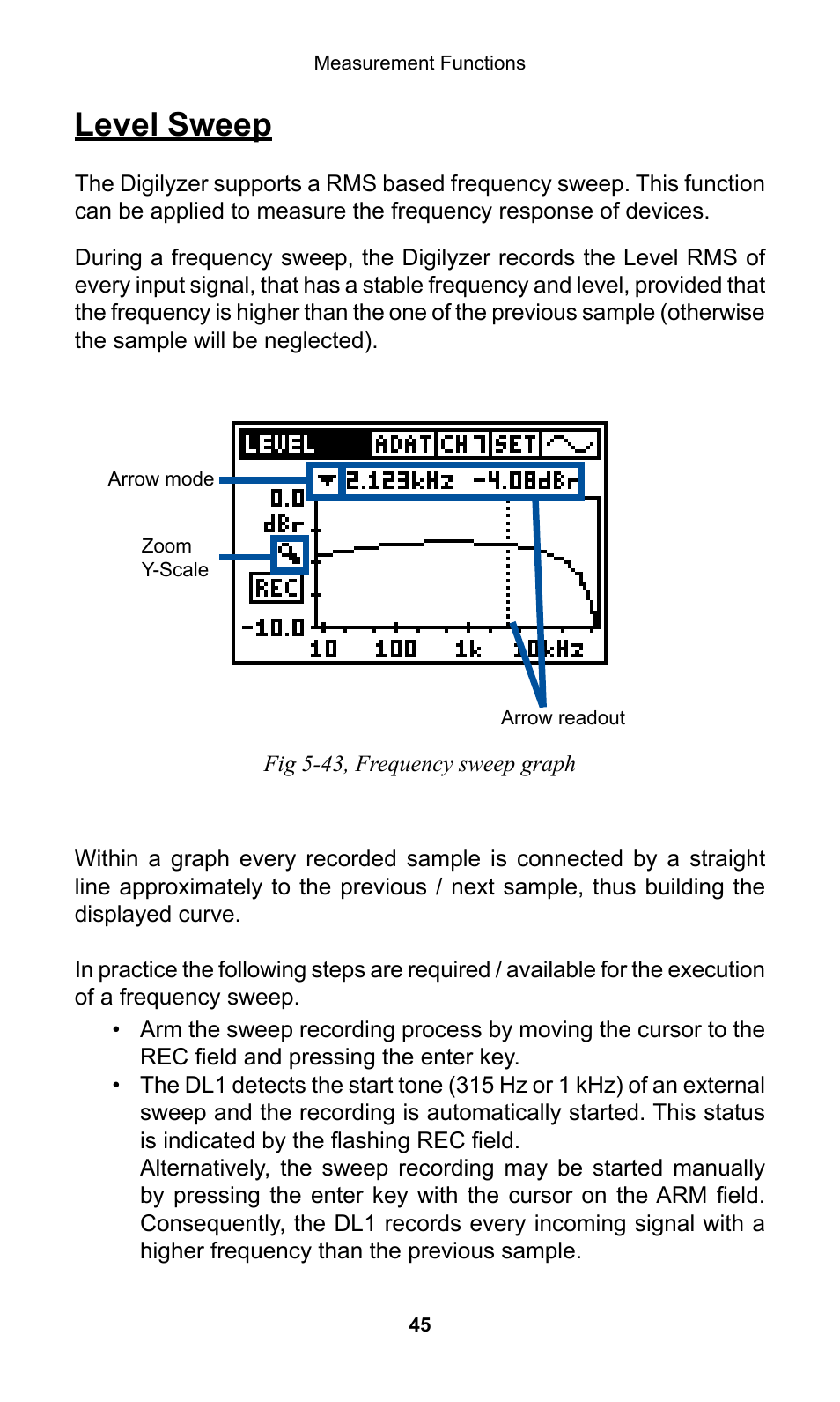 Level sweep | NTi Audio Digilyzer DL1 User Manual | Page 45 / 66