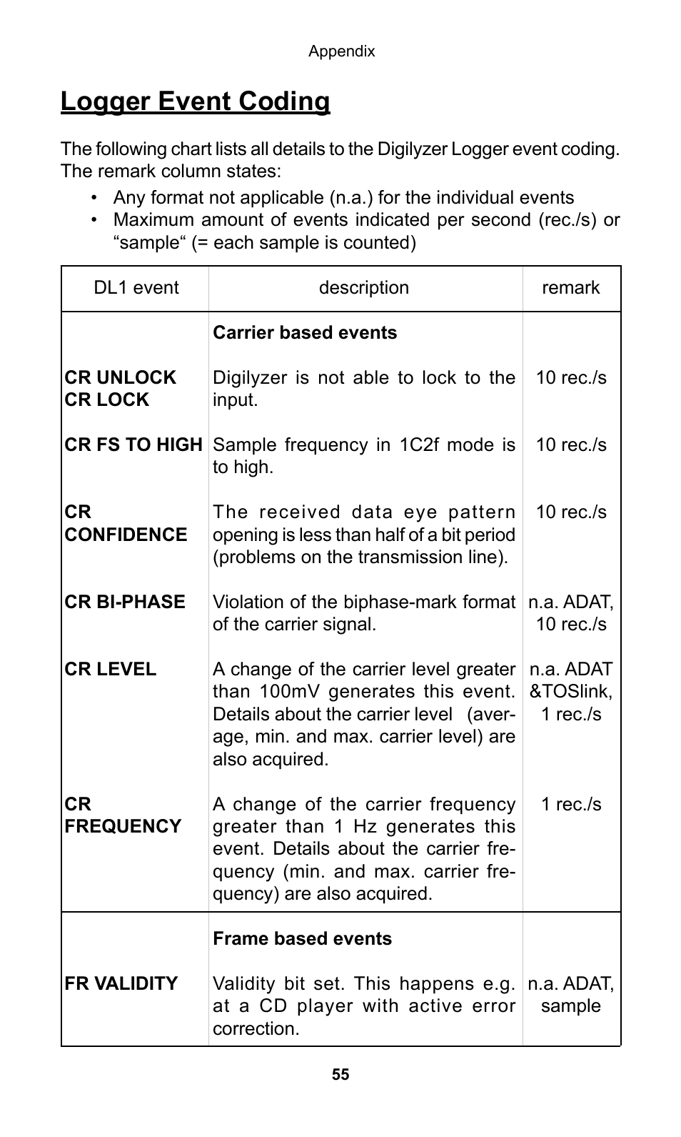 Logger event coding | NTi Audio Digilyzer DL1 User Manual | Page 55 / 66