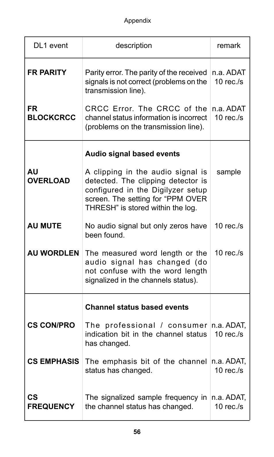 NTi Audio Digilyzer DL1 User Manual | Page 56 / 66
