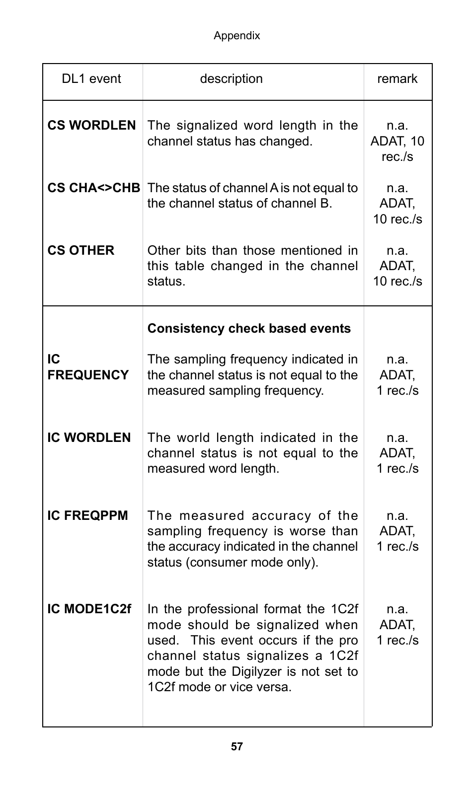 NTi Audio Digilyzer DL1 User Manual | Page 57 / 66