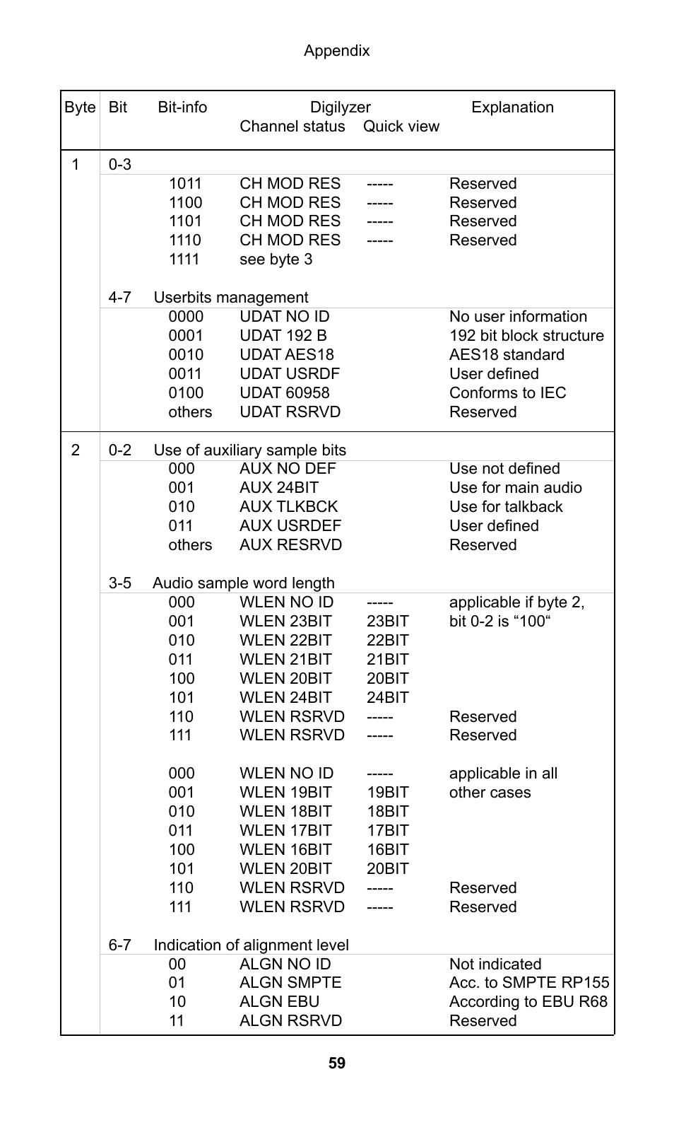 NTi Audio Digilyzer DL1 User Manual | Page 59 / 66