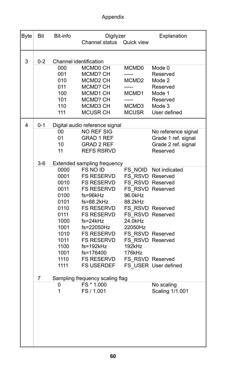 NTi Audio Digilyzer DL1 User Manual | Page 60 / 66