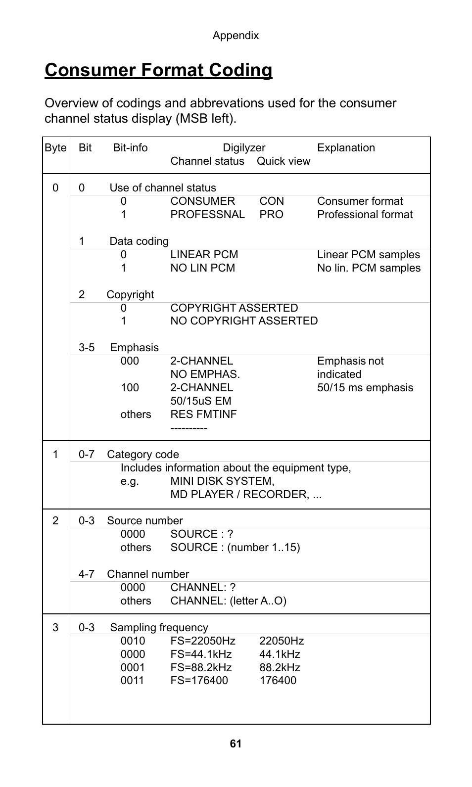 Consumer format coding | NTi Audio Digilyzer DL1 User Manual | Page 61 / 66