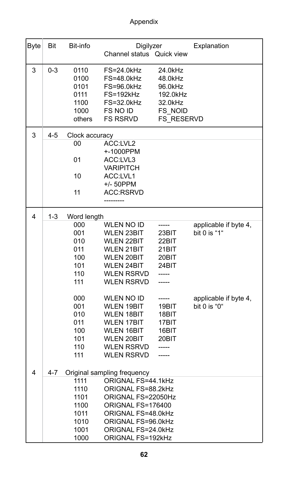 NTi Audio Digilyzer DL1 User Manual | Page 62 / 66