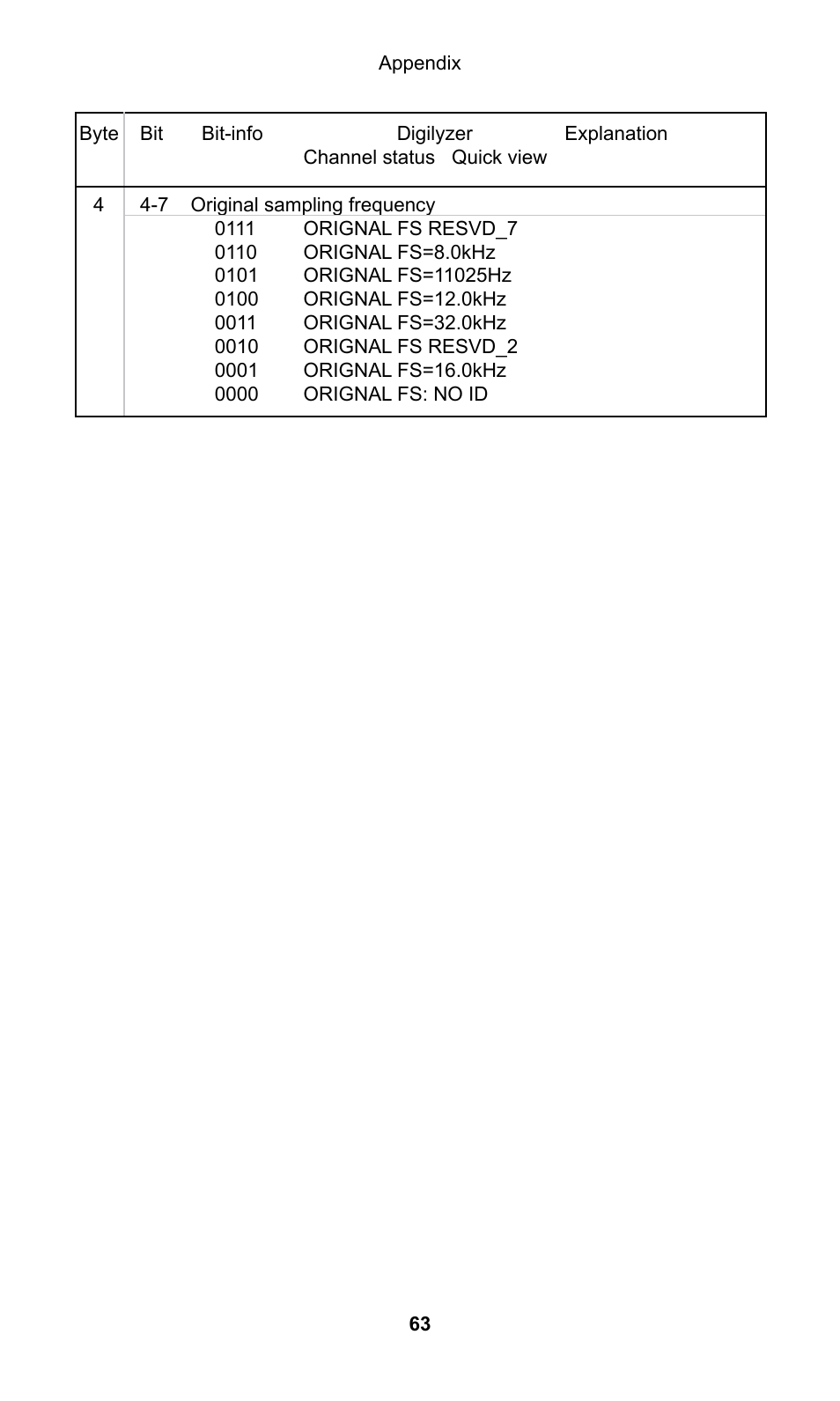 Technical specification, Echnical, Pecification | NTi Audio Digilyzer DL1 User Manual | Page 63 / 66