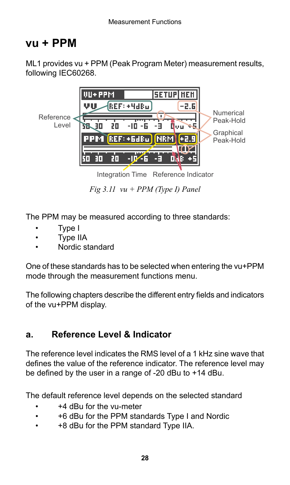 Vu + ppm | NTi Audio Minilyzer ML1 User Manual | Page 28 / 53