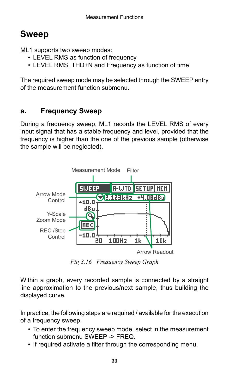 Sweep, A. frequency sweep | NTi Audio Minilyzer ML1 User Manual | Page 33 / 53