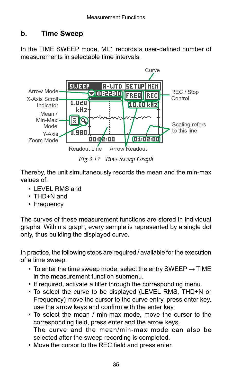 B. time sweep | NTi Audio Minilyzer ML1 User Manual | Page 35 / 53