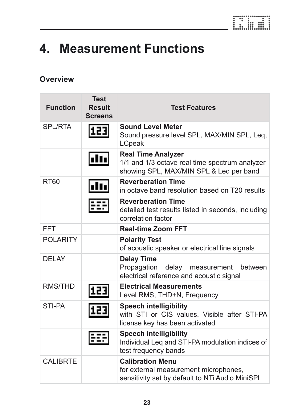 Measurement functions | NTi Audio Acoustilyzer AL1 User Manual | Page 23 / 96