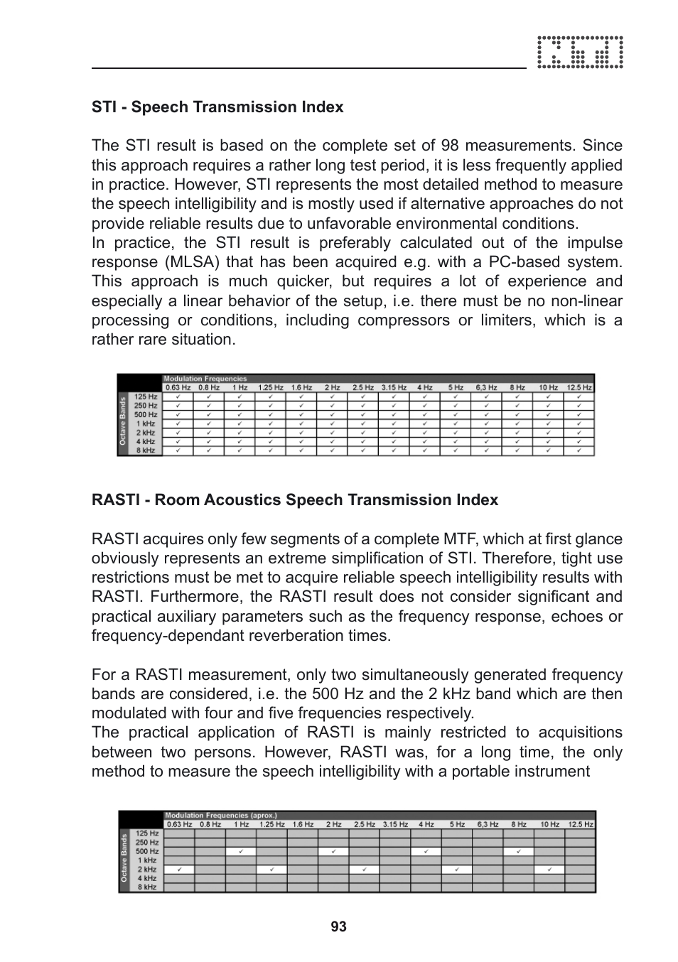 NTi Audio Acoustilyzer AL1 User Manual | Page 93 / 96