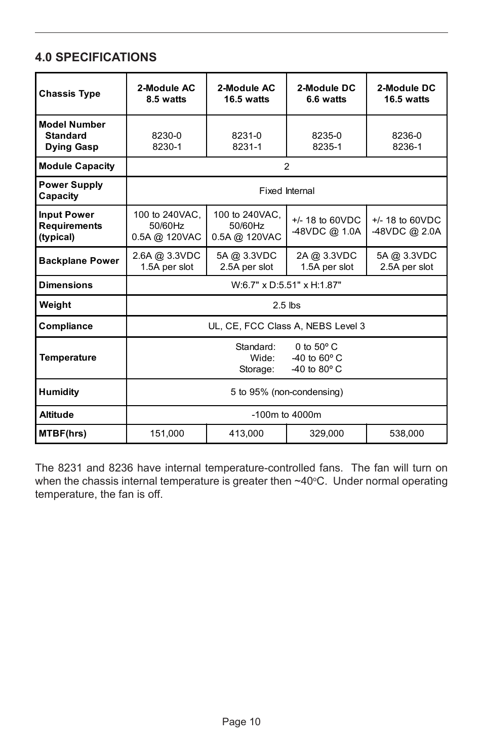 0 specifications | Omnitron Systems Technology iConverter 2-Module Power Chassis User Manual | Page 10 / 12