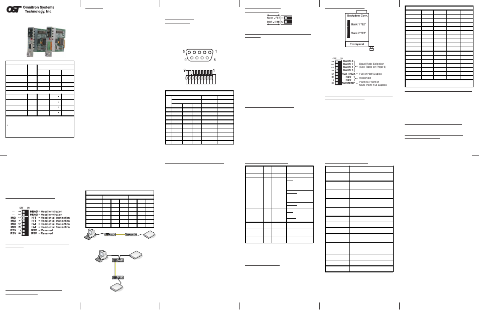 Omnitron Systems Technology iConverter RS422/485 User Manual | 1 page