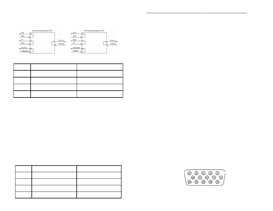 Omnitron Systems Technology iConverter X21 Standalone Module User Manual | Page 2 / 2