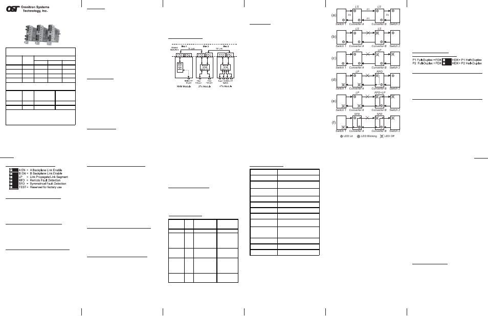 Omnitron Systems Technology iConverter 2Fx User Manual | 1 page