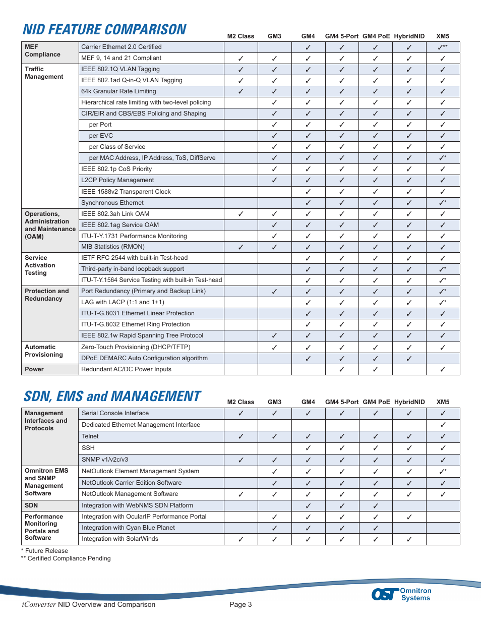 Nid feature comparison, Sdn, ems and management | Omnitron Systems Technology iConverter NID Overview User Manual | Page 3 / 4