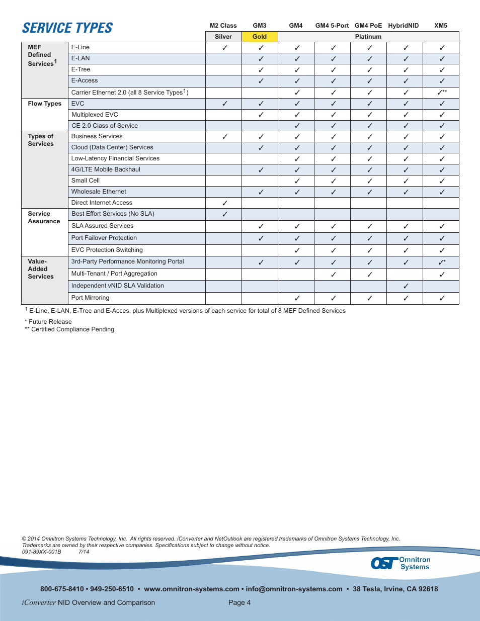 Service types | Omnitron Systems Technology iConverter NID Overview User Manual | Page 4 / 4