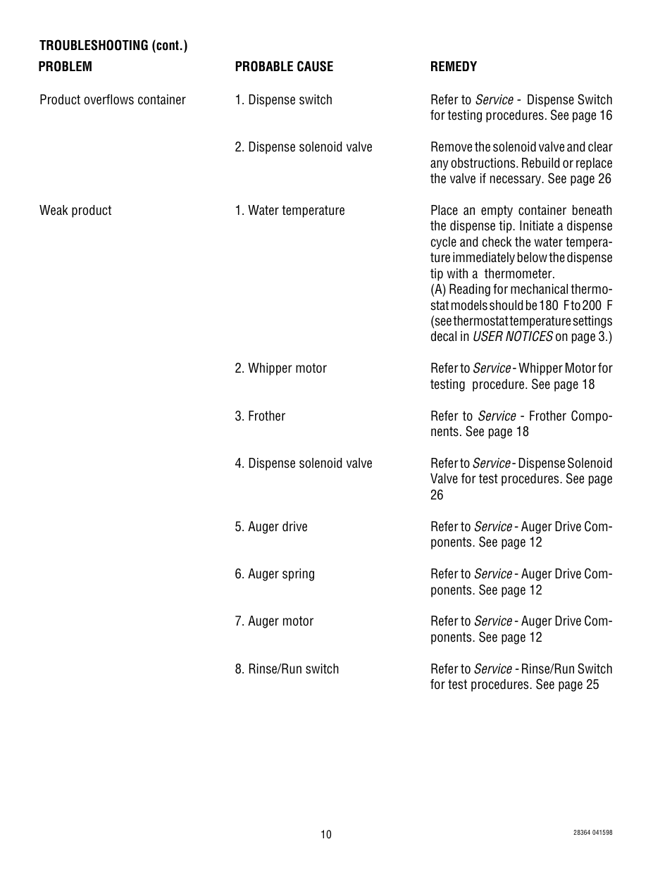 Bunn FMD-1 User Manual | Page 10 / 30