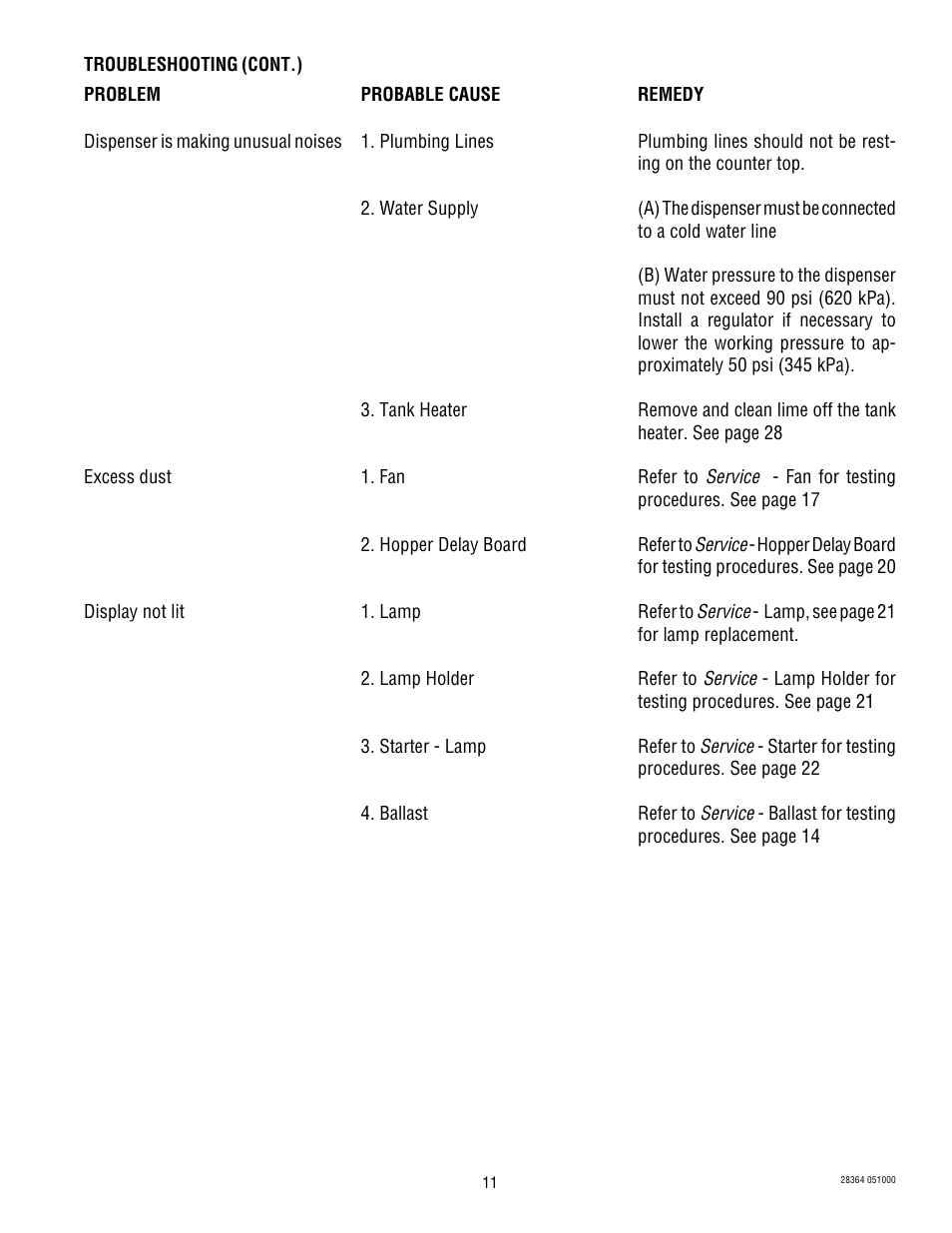 Bunn FMD-1 User Manual | Page 11 / 30