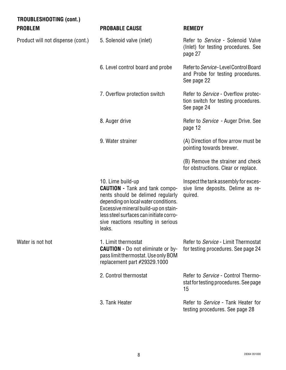 Bunn FMD-1 User Manual | Page 8 / 30