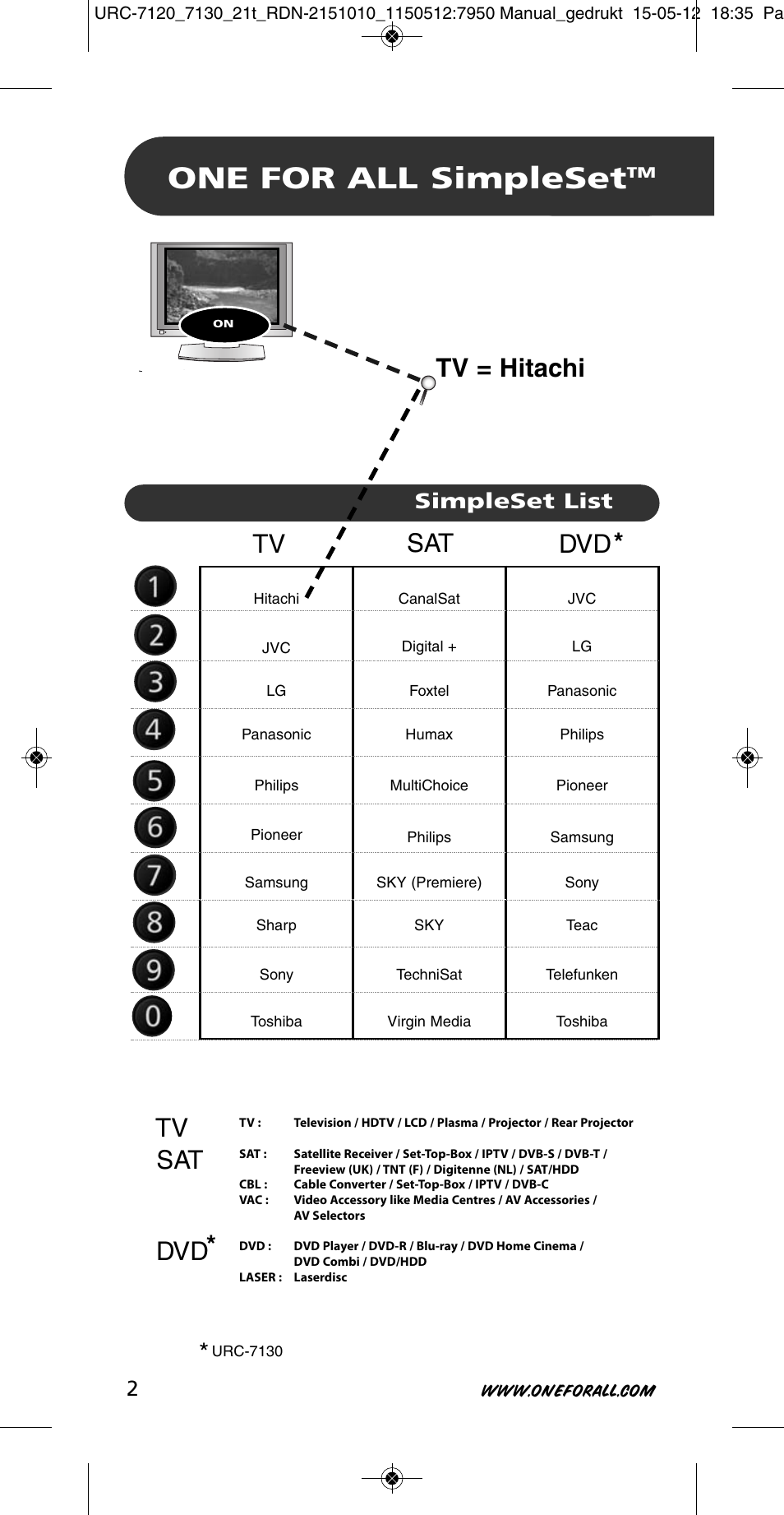 One for all simpleset, Tv sat dvd tv = hitachi tv sat dvd, Simpleset list | One for All URC-7130 Essence 3 User Manual | Page 3 / 193