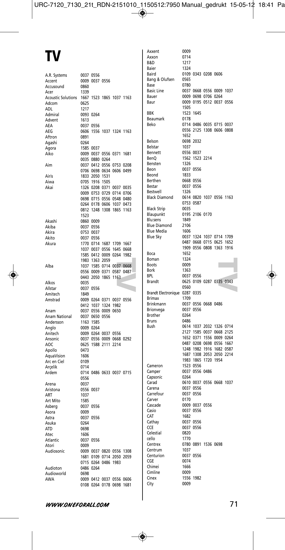 One for All URC-7130 Essence 3 User Manual | Page 72 / 193