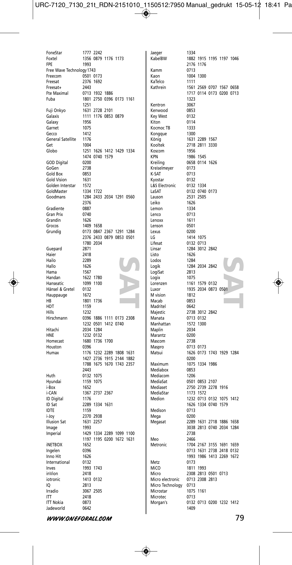 Sa t | One for All URC-7130 Essence 3 User Manual | Page 80 / 193