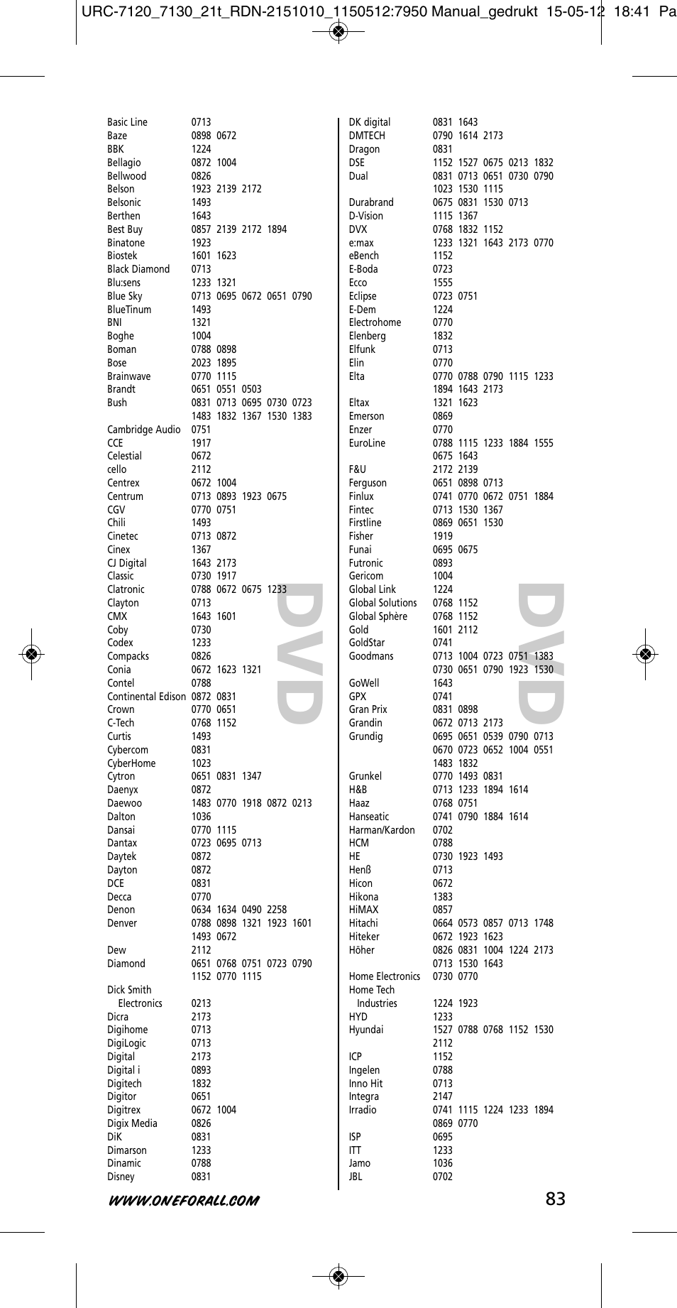 One for All URC-7130 Essence 3 User Manual | Page 84 / 193