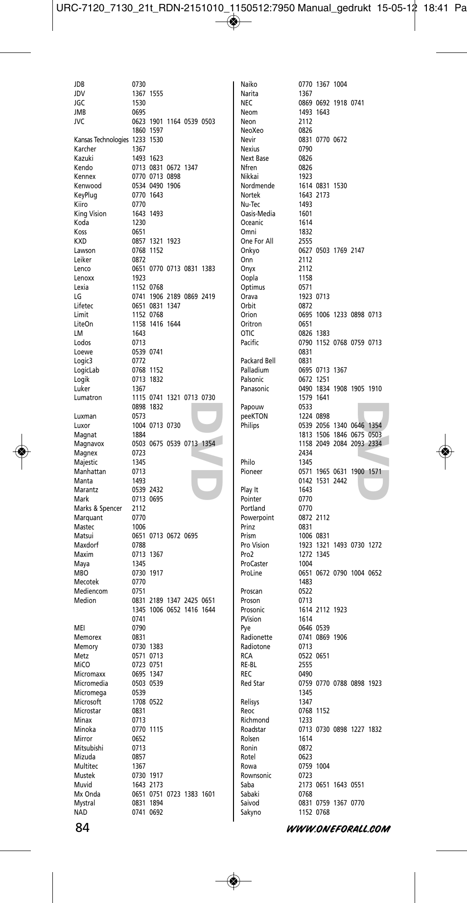 One for All URC-7130 Essence 3 User Manual | Page 85 / 193