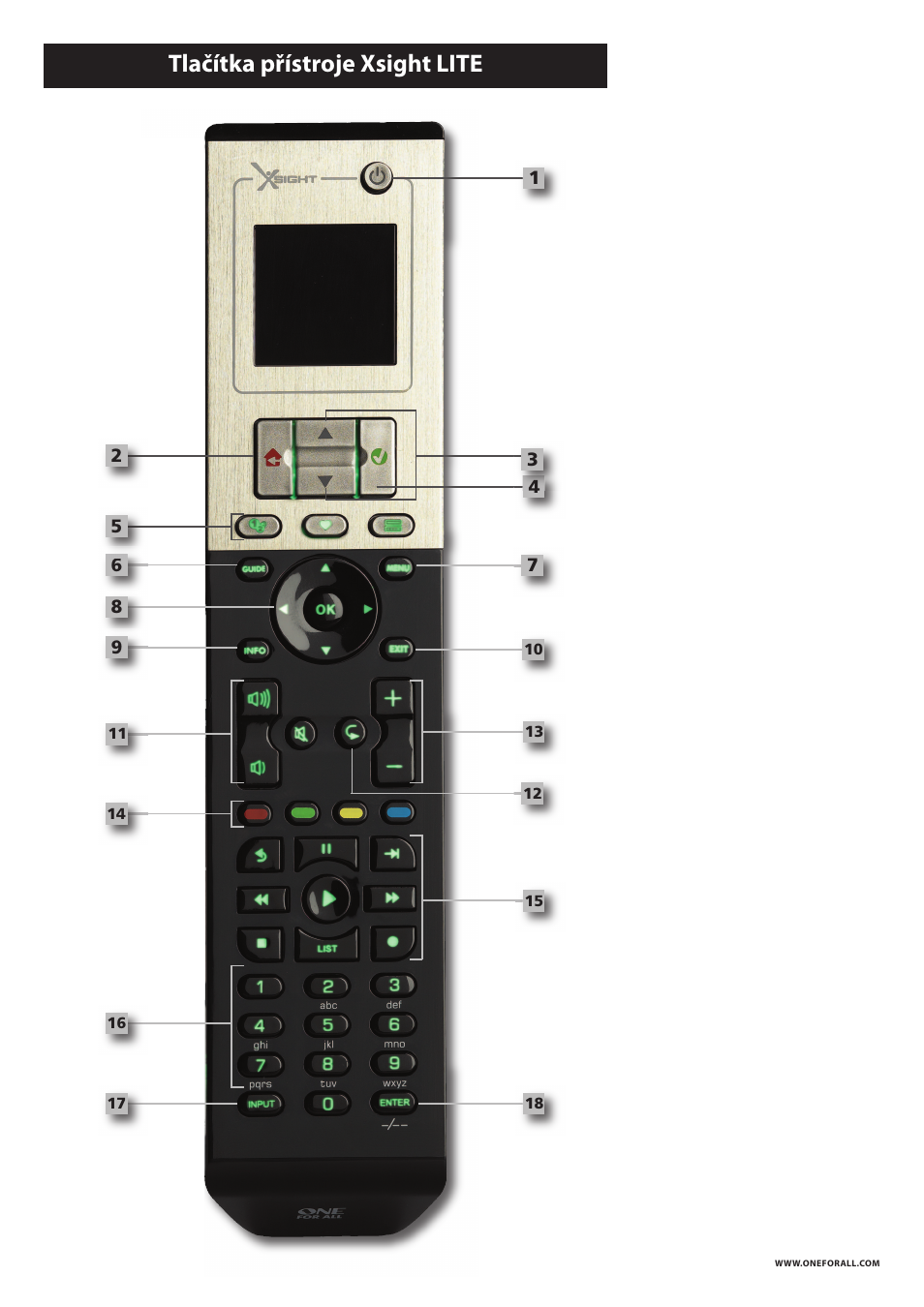 Tlačítka přístroje xsight lite | One for All URC 8620 Xsight Plus User Manual | Page 141 / 290