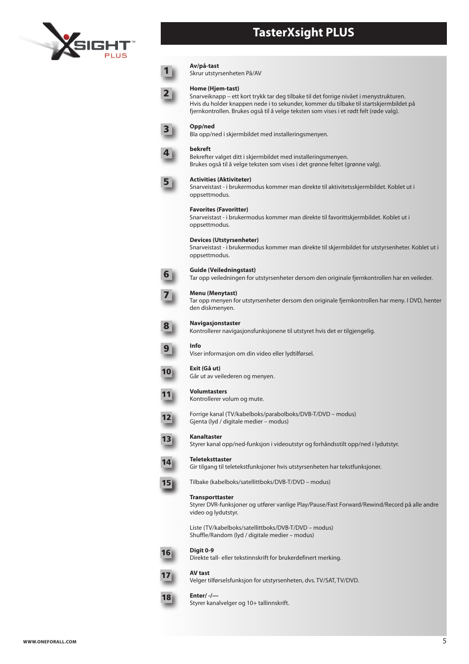 Tasterxsight plus | One for All URC 8620 Xsight Plus User Manual | Page 193 / 290