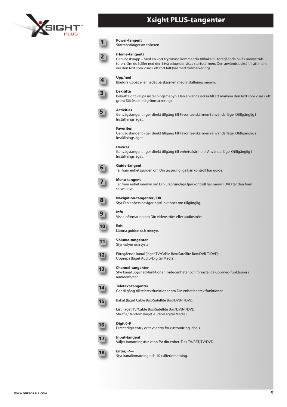 Xsight plus-tangenter | One for All URC 8620 Xsight Plus User Manual | Page 210 / 290