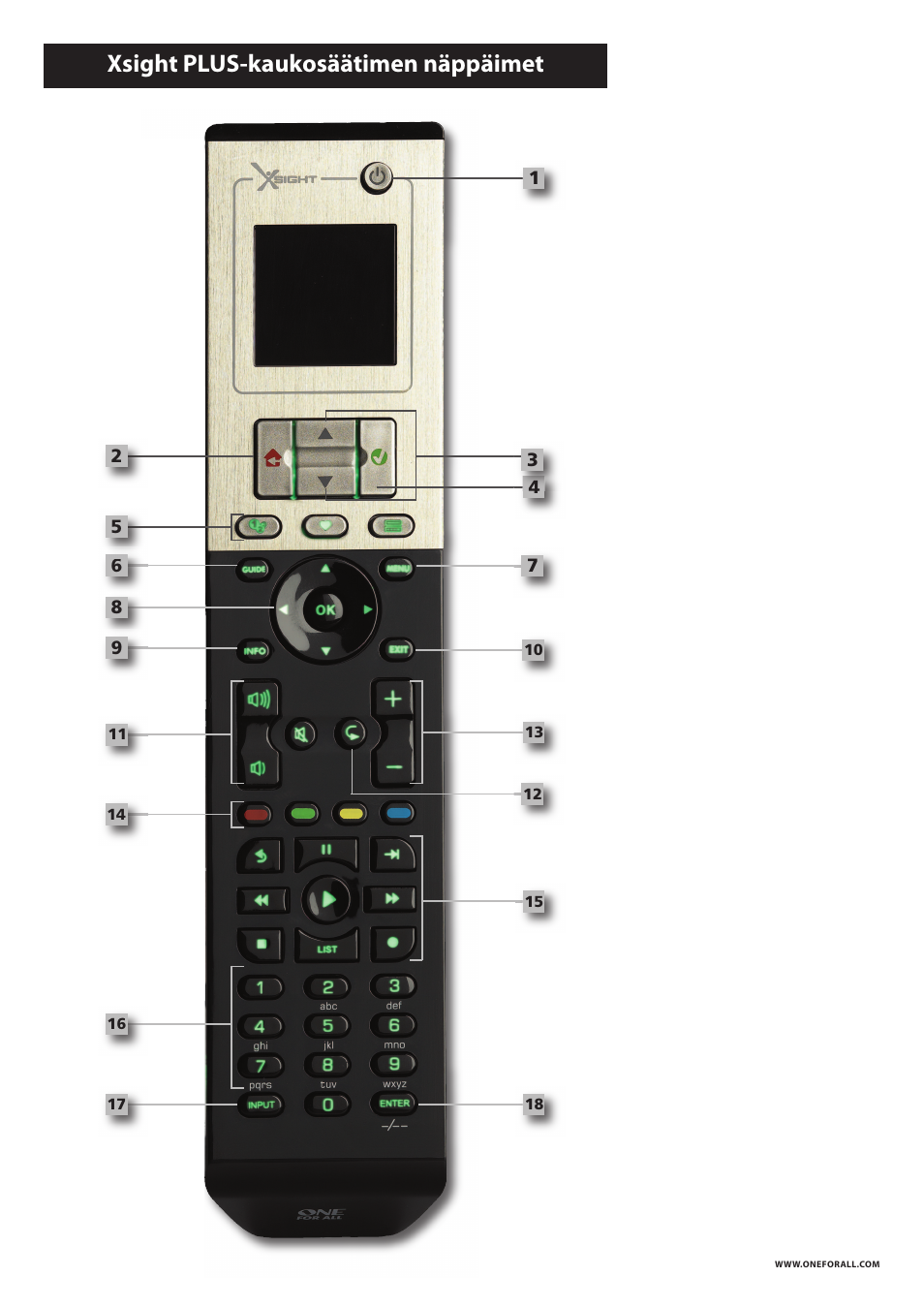 Xsight plus-kaukosäätimen näppäimet | One for All URC 8620 Xsight Plus User Manual | Page 226 / 290