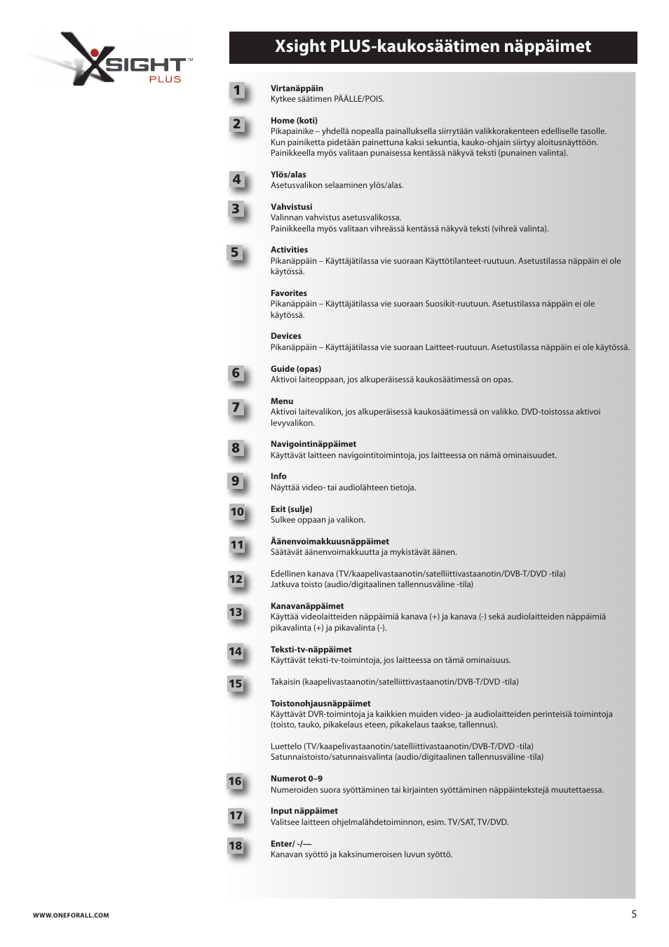 Xsight plus-kaukosäätimen näppäimet | One for All URC 8620 Xsight Plus User Manual | Page 227 / 290