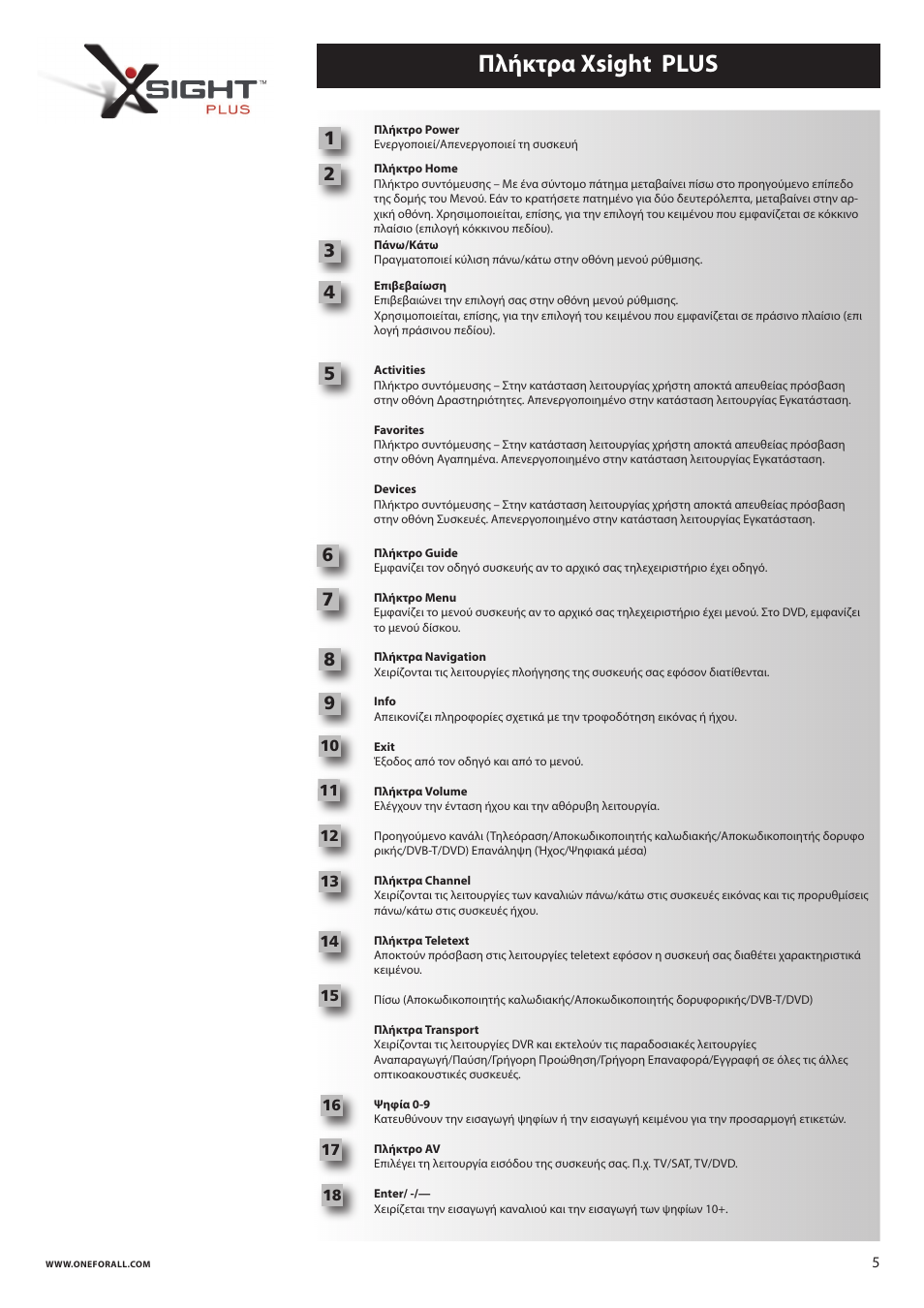 Πλήκτρα xsight plus | One for All URC 8620 Xsight Plus User Manual | Page 244 / 290