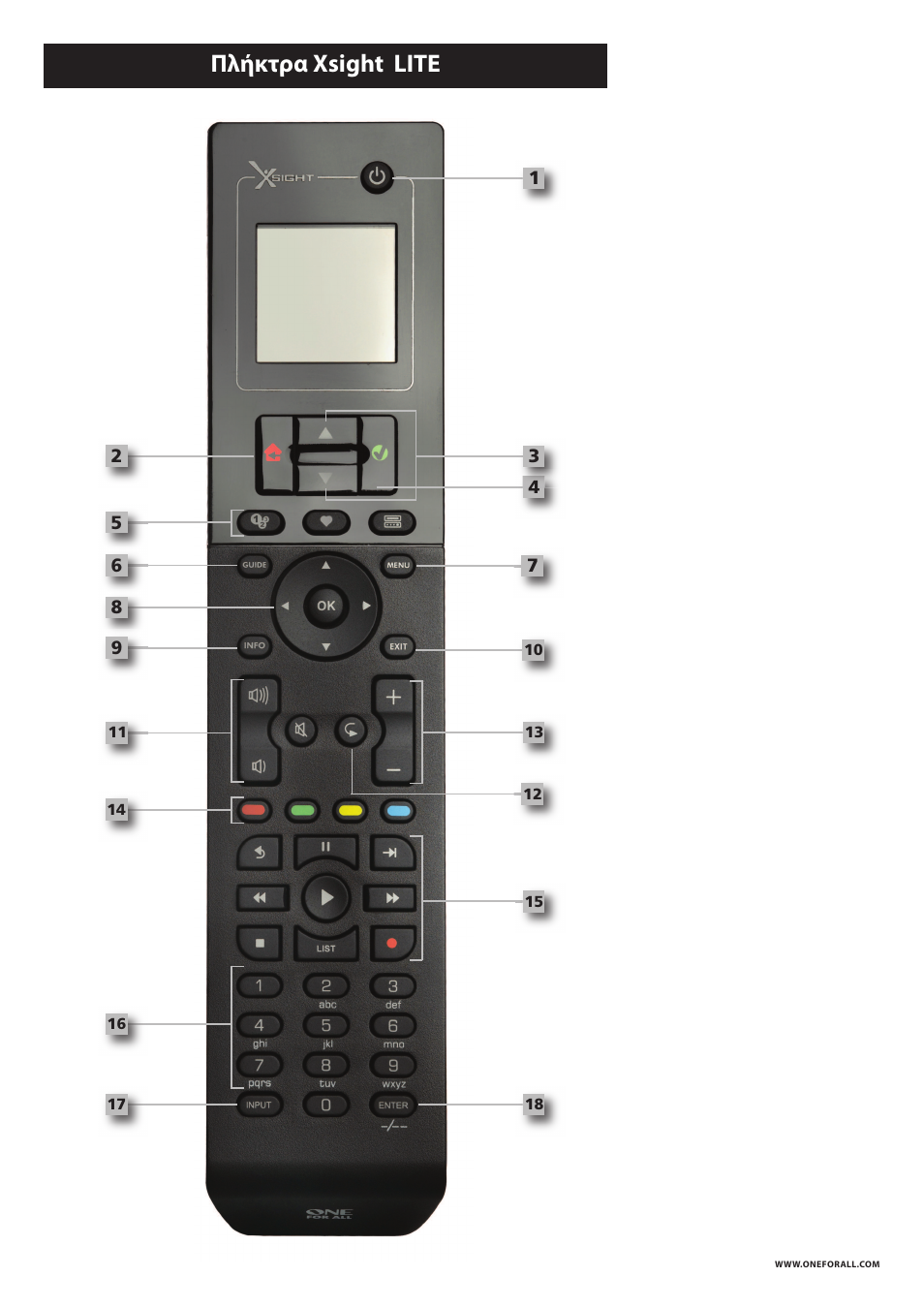 Πλήκτρα xsight lite | One for All URC 8620 Xsight Plus User Manual | Page 245 / 290