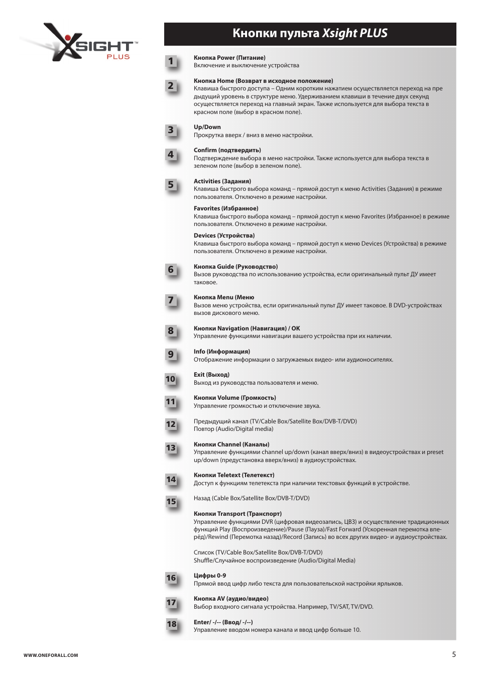 Кнопки пульта xsight plus | One for All URC 8620 Xsight Plus User Manual | Page 261 / 290