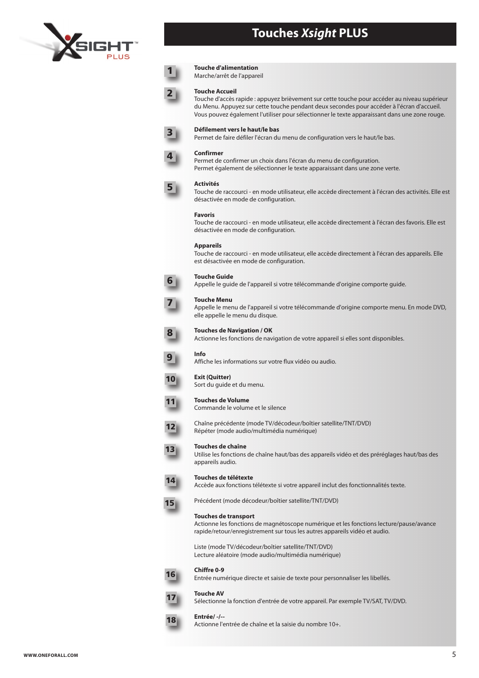 Touches xsight plus | One for All URC 8620 Xsight Plus User Manual | Page 40 / 290