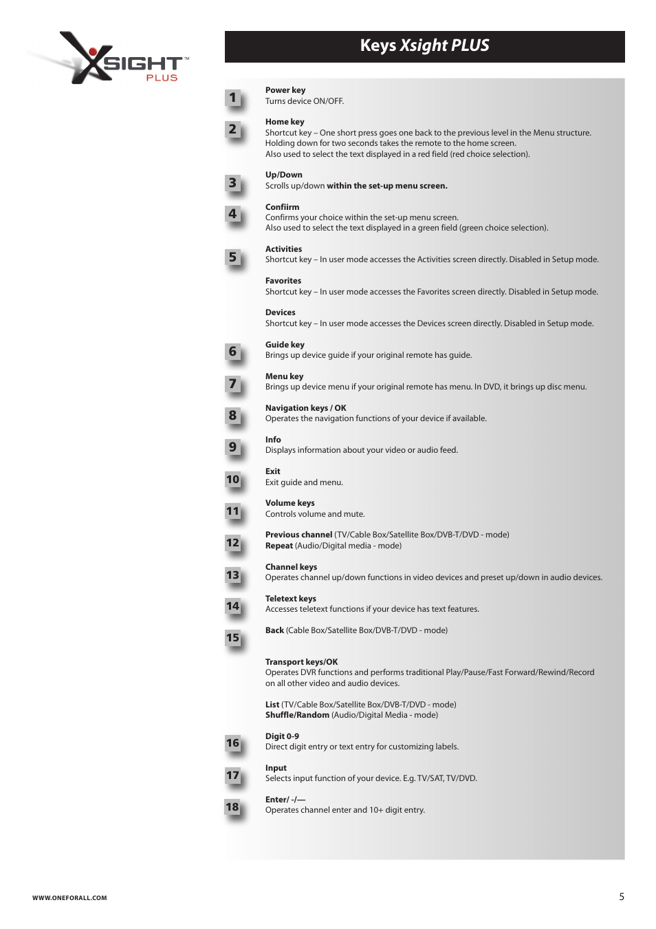 Keys xsight plus | One for All URC 8620 Xsight Plus User Manual | Page 6 / 290