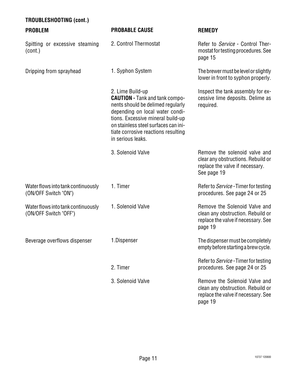 Bunn CWTF TWIN-APS User Manual | Page 11 / 34