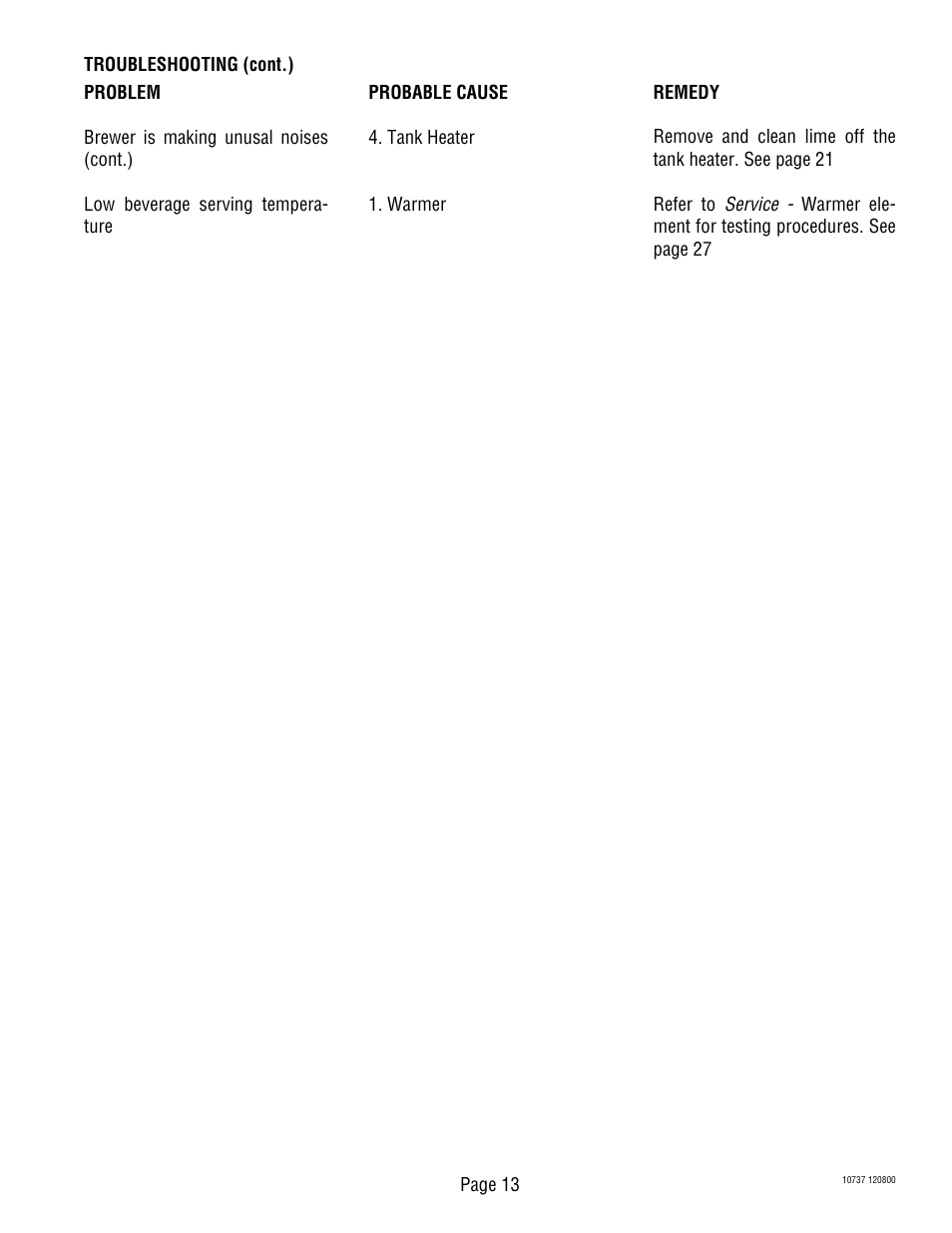 Bunn CWTF TWIN-APS User Manual | Page 13 / 34