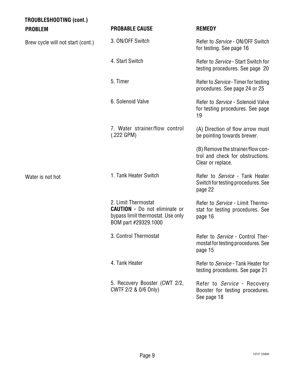 Bunn CWTF TWIN-APS User Manual | Page 9 / 34