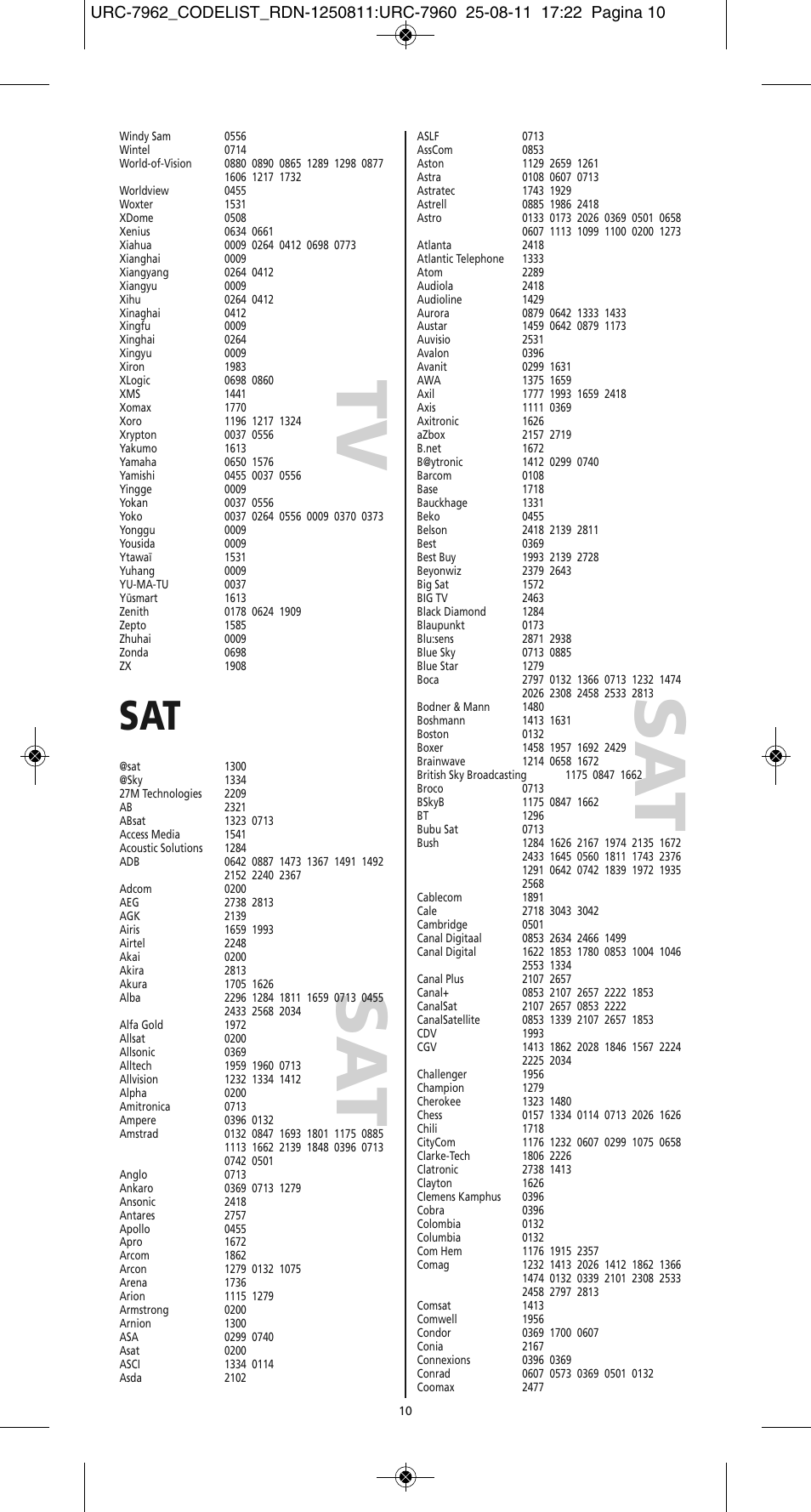 One for All URC 7962 Smart Control Motion - Manual and Code list User Manual | Page 187 / 196