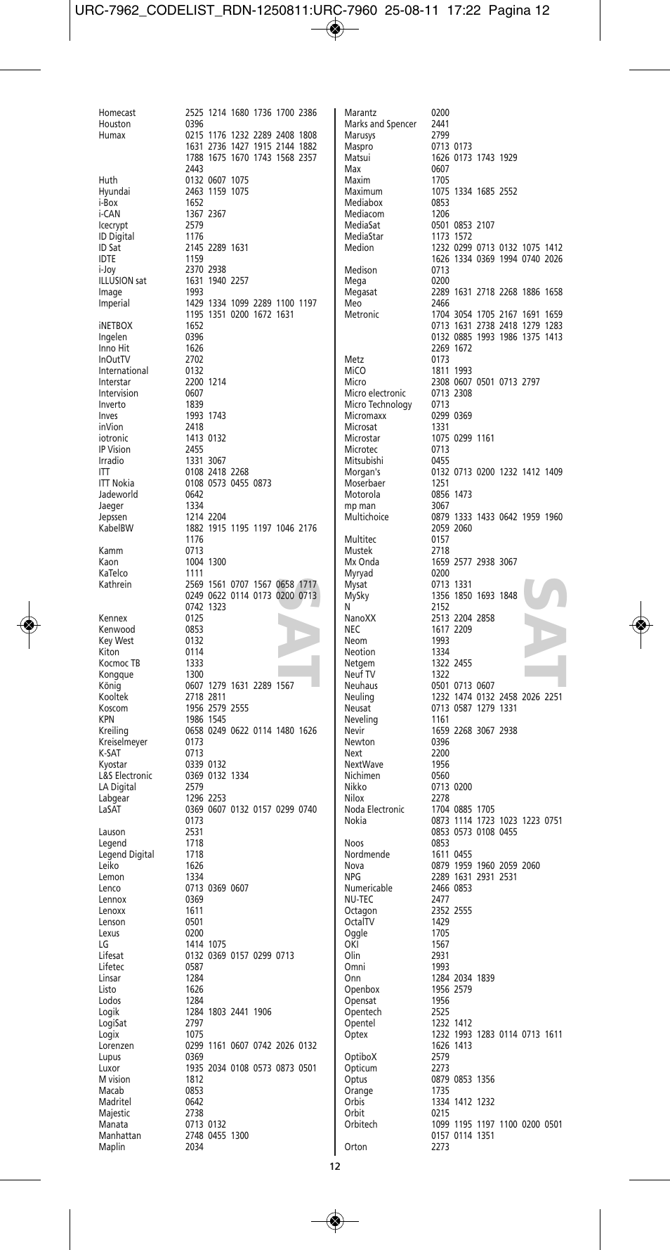 One for All URC 7962 Smart Control Motion - Manual and Code list User Manual | Page 189 / 196