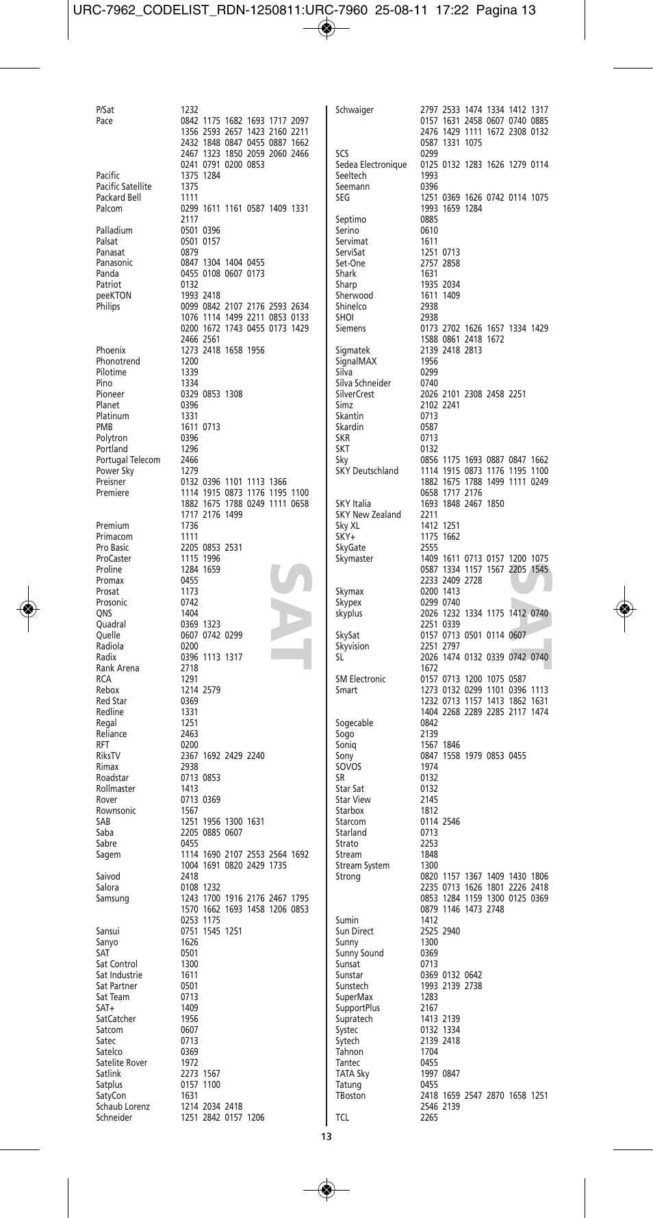 One for All URC 7962 Smart Control Motion - Manual and Code list User Manual | Page 190 / 196