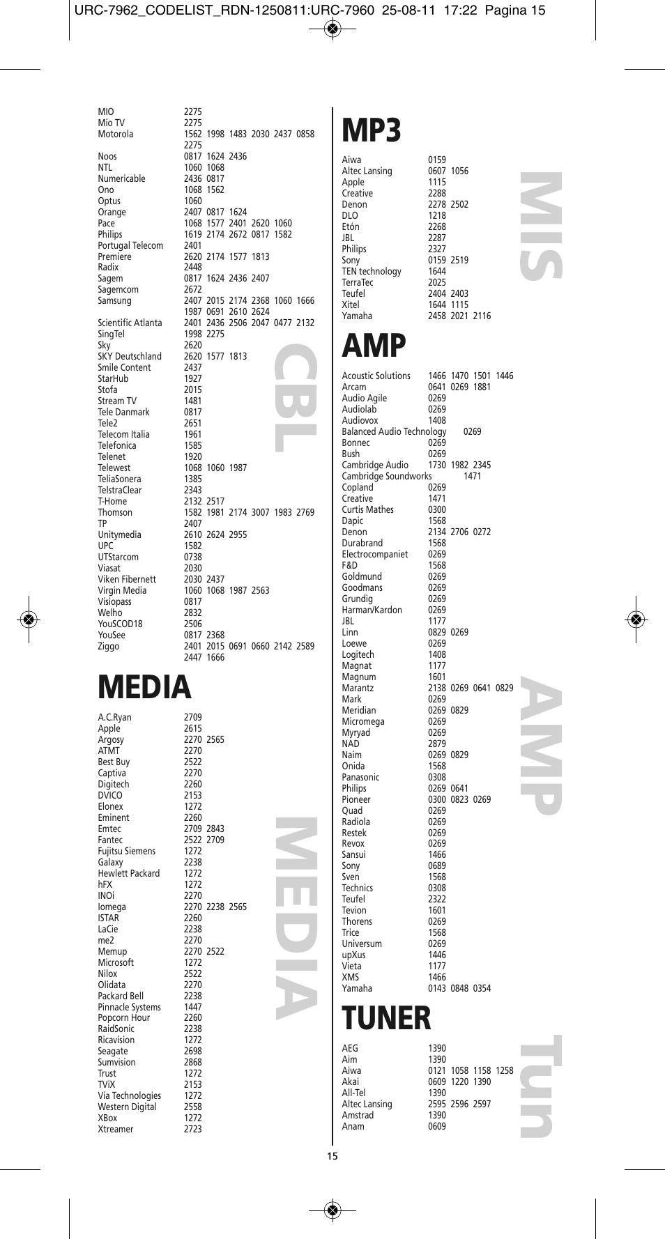 M e d ia a m p, Tu n m is c b l, Media | Tuner | One for All URC 7962 Smart Control Motion - Manual and Code list User Manual | Page 192 / 196