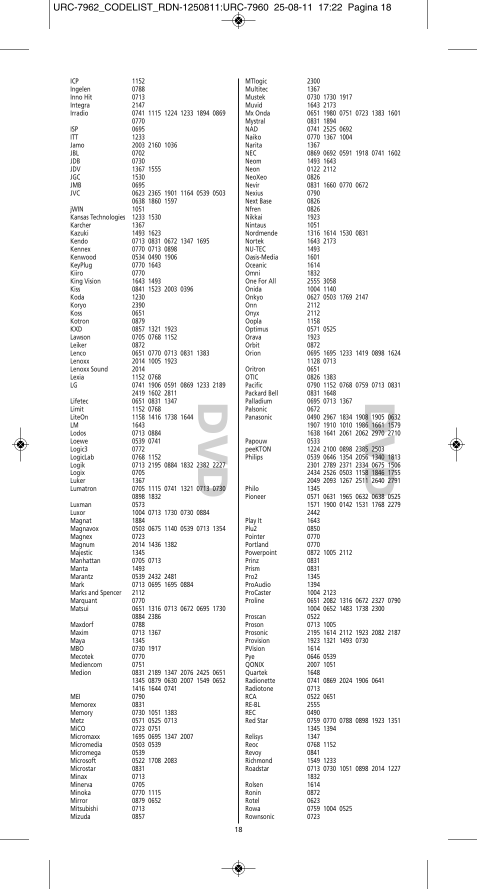 Dv d | One for All URC 7962 Smart Control Motion - Manual and Code list User Manual | Page 195 / 196